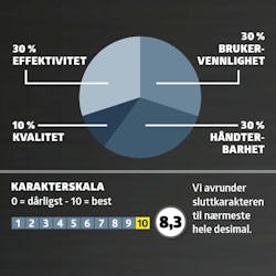 Høytrykksspylere test: karaktergivning Høytrykksspylere test: karaktergivning